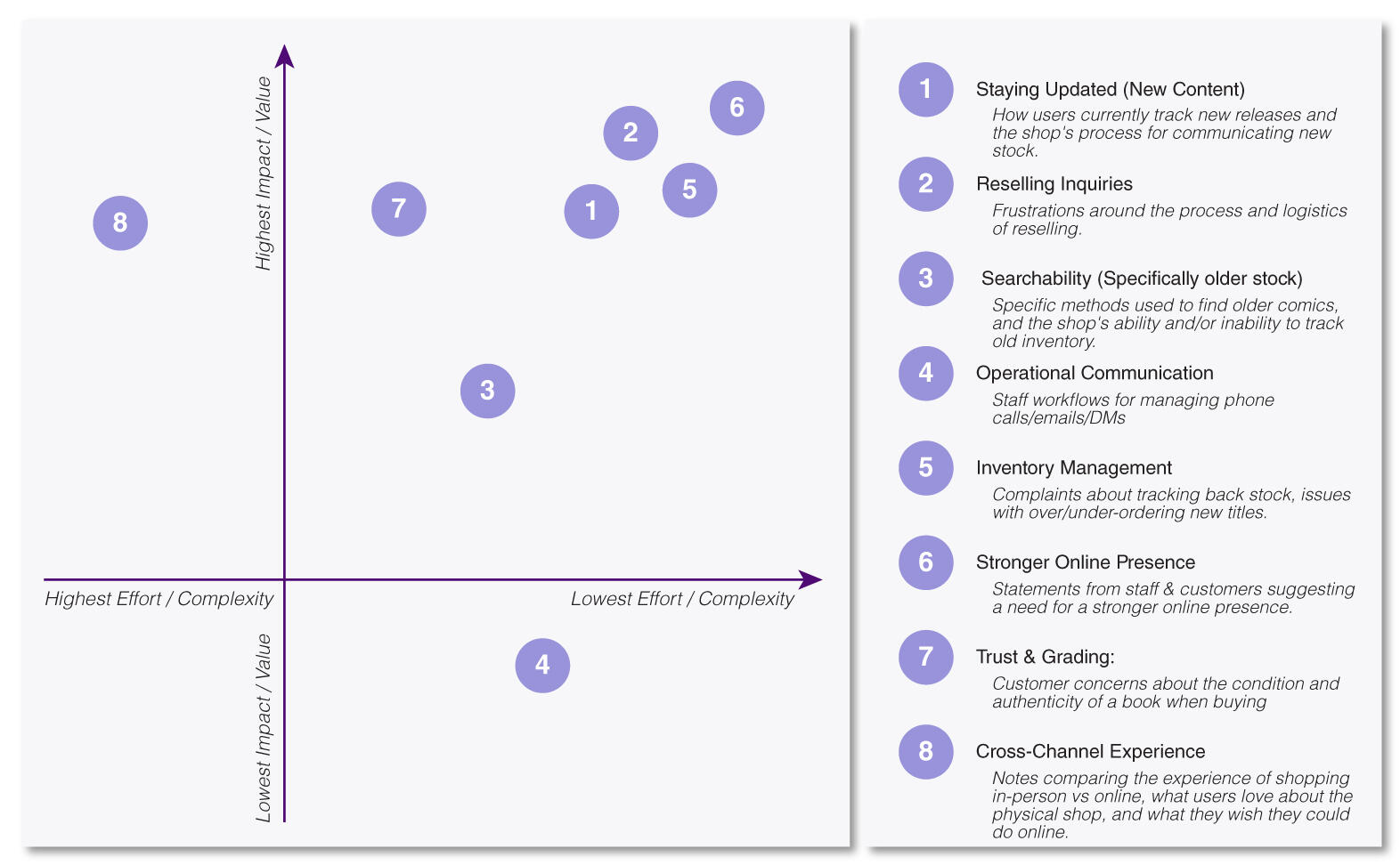 affinity map