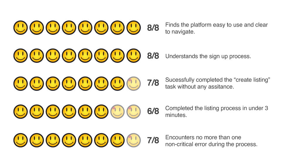 Usability testing results